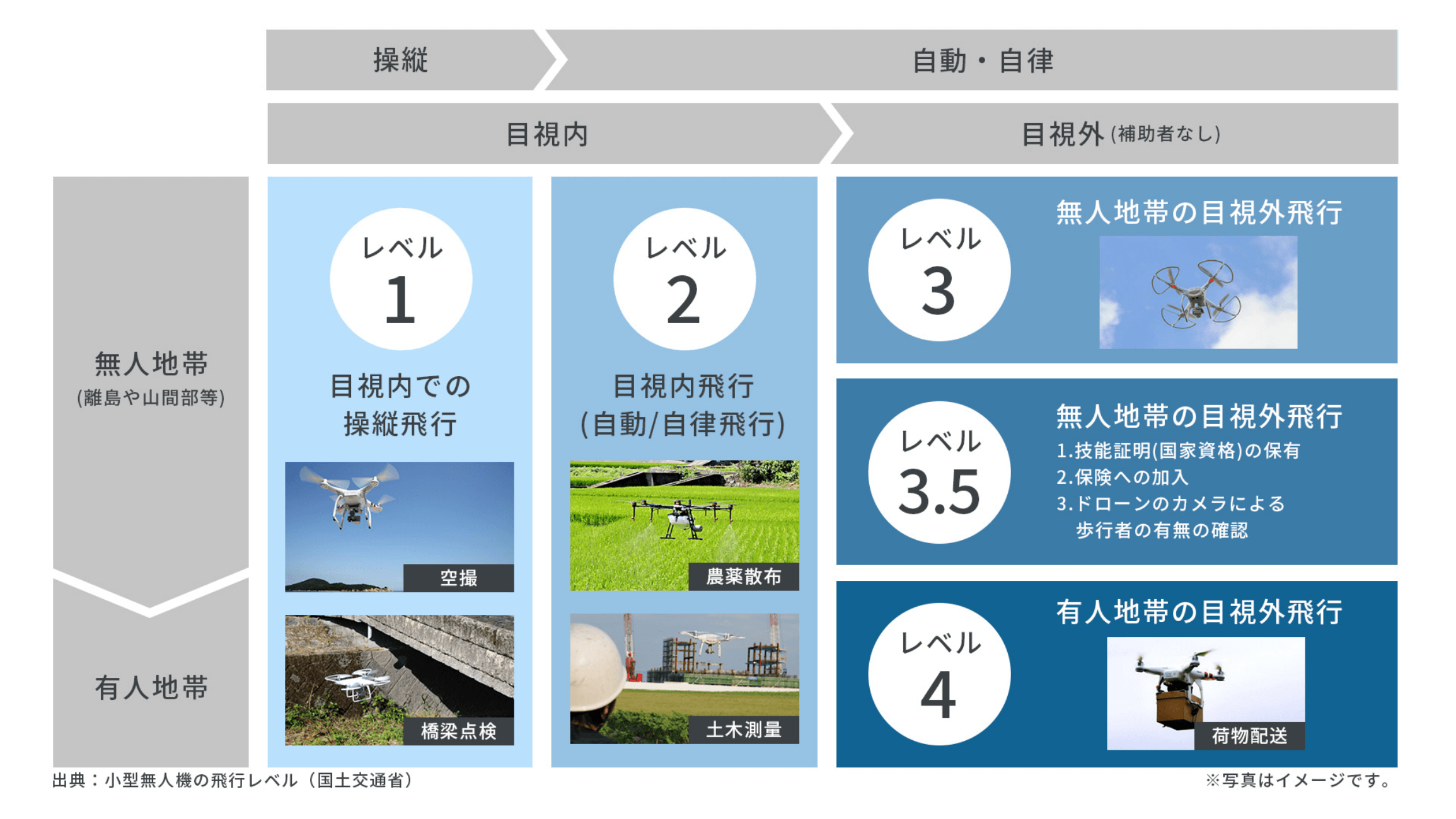 国家資格