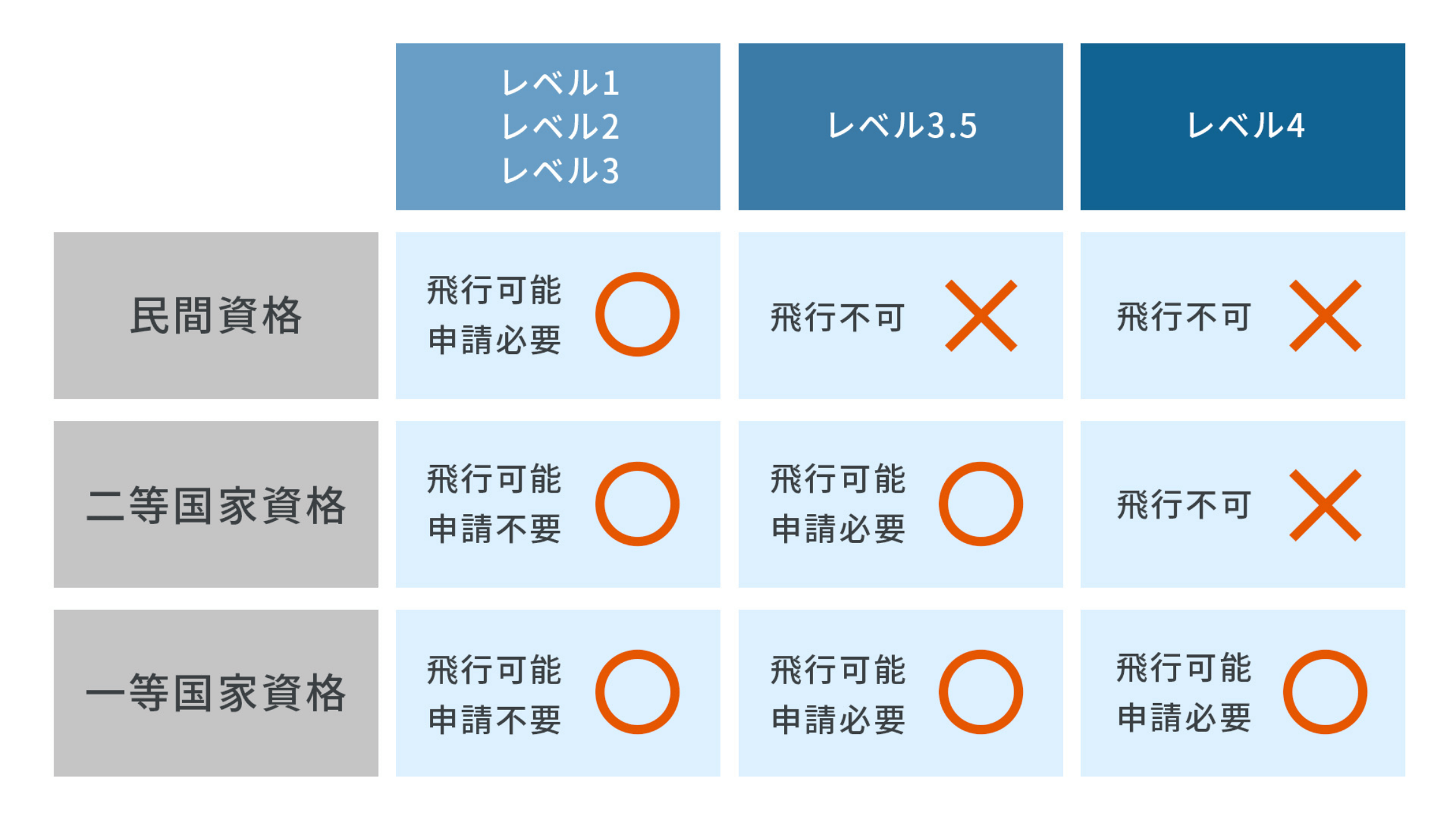 国家資格