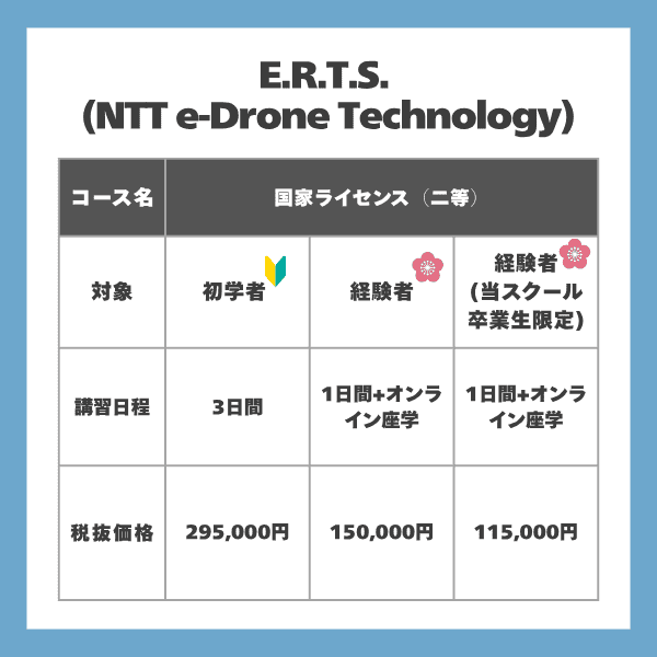 E.R.T.S. (NTT e-Drone Technology)の料金やコース