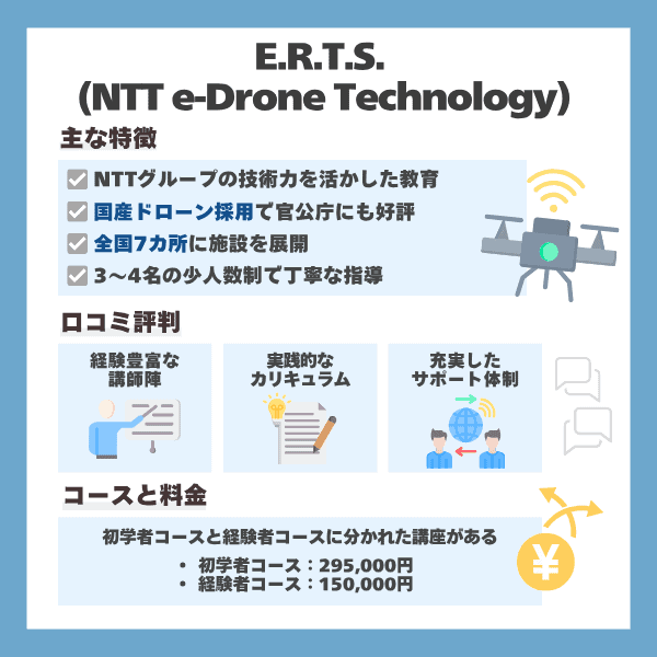 E.R.T.S. (NTT e-Drone Technology)のまとめ