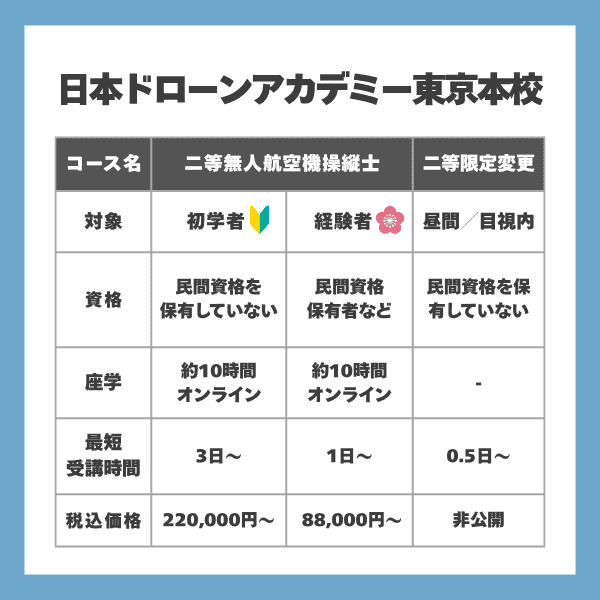 日本ドローンアカデミー東京本校の料金やコース