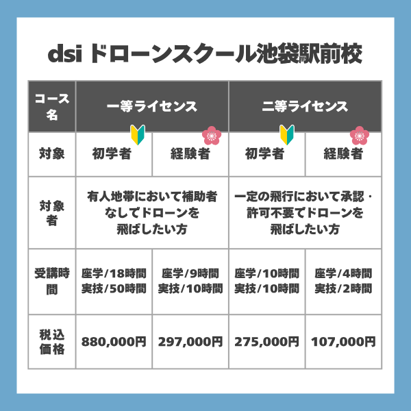 dsiドローンスクール池袋駅前校の料金やコース