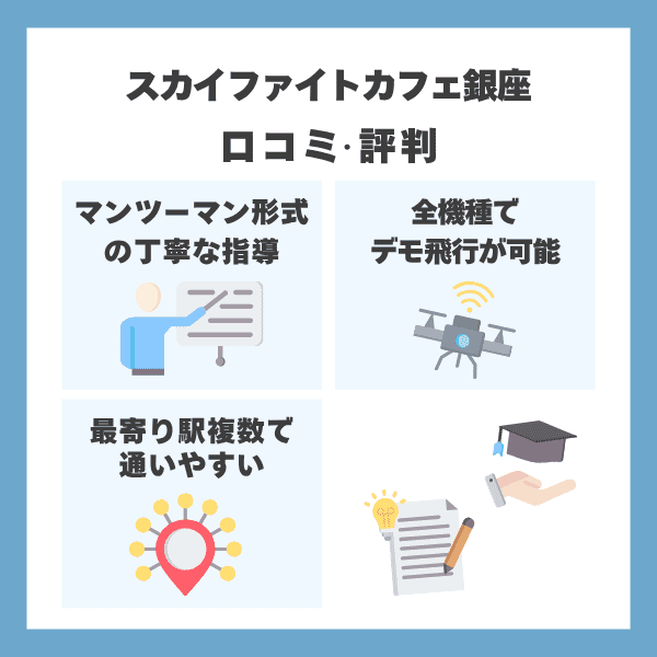 スカイファイトカフェ銀座の口コミや評判