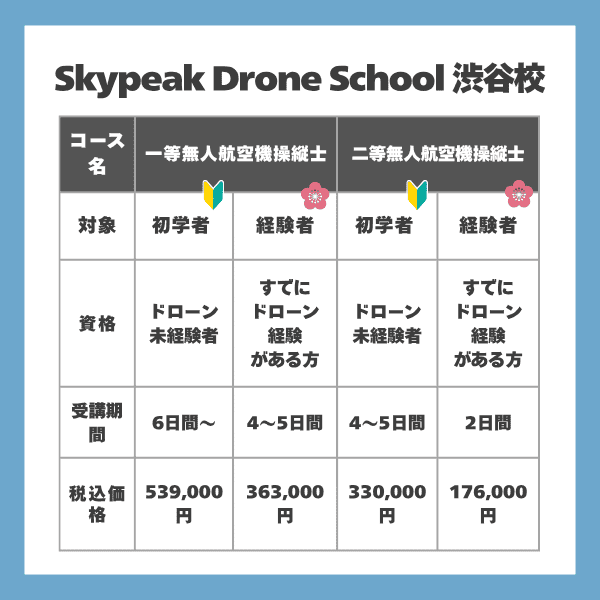 Skypeak Drone School 渋谷校の料金やコース