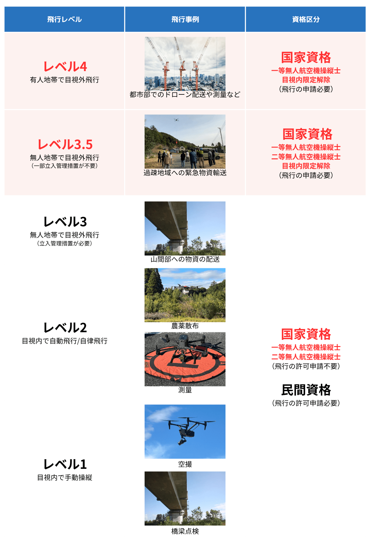 Flight mode of unmanned aerial vehicles